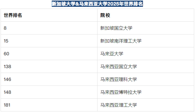新加坡马来西亚留学