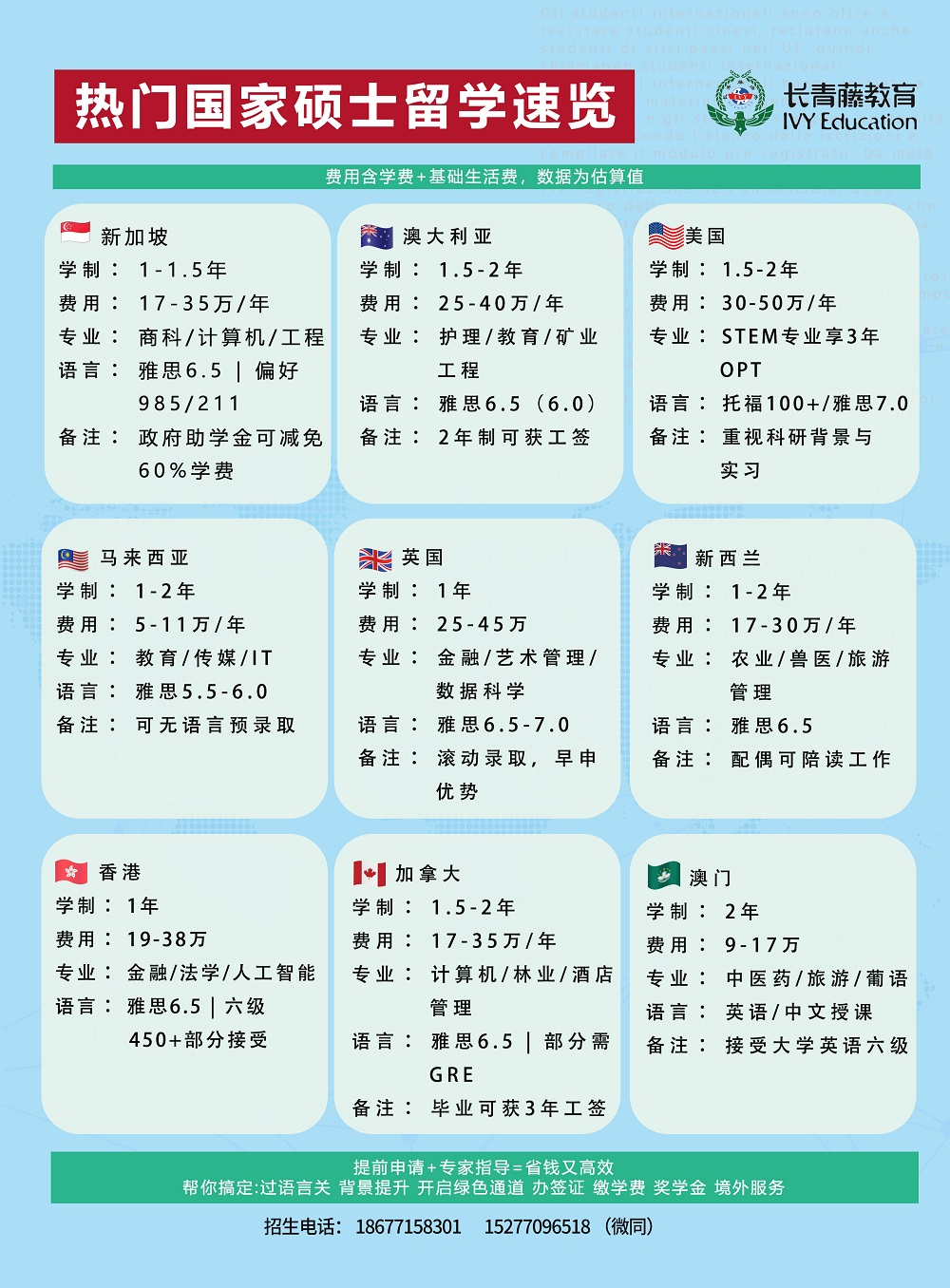 新加坡马来西亚硕士留学