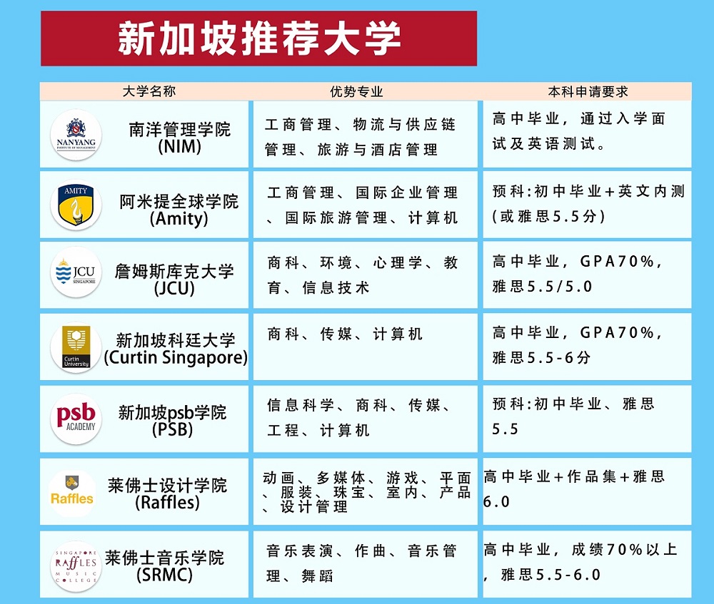 新加坡留学