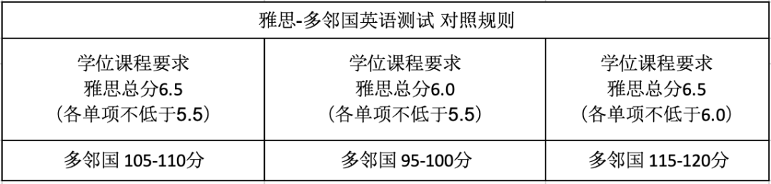 DUOLINGO英语测试