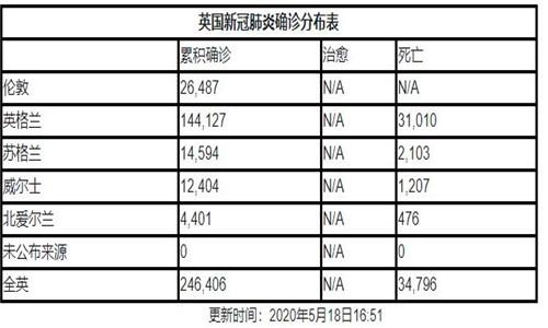 英国留学