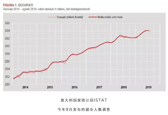 意大利留学生就业