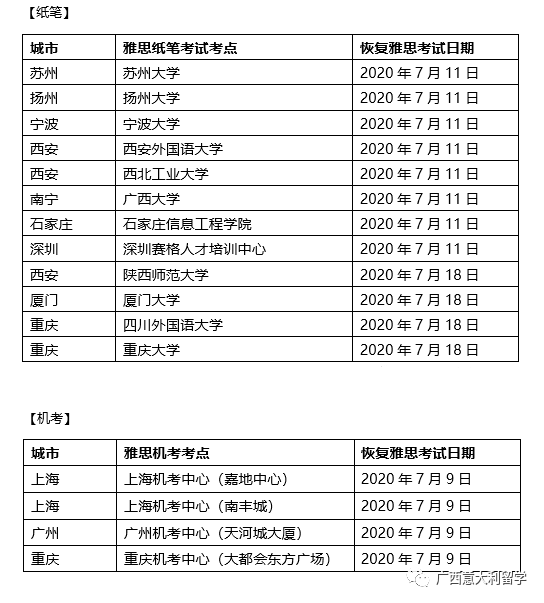 7月份雅思考试开放考点