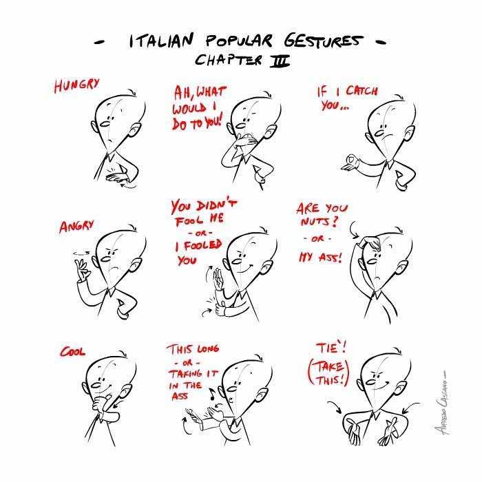意大利语入门学习