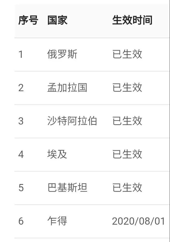 国际健康码