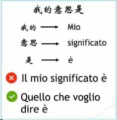 意大利语学习