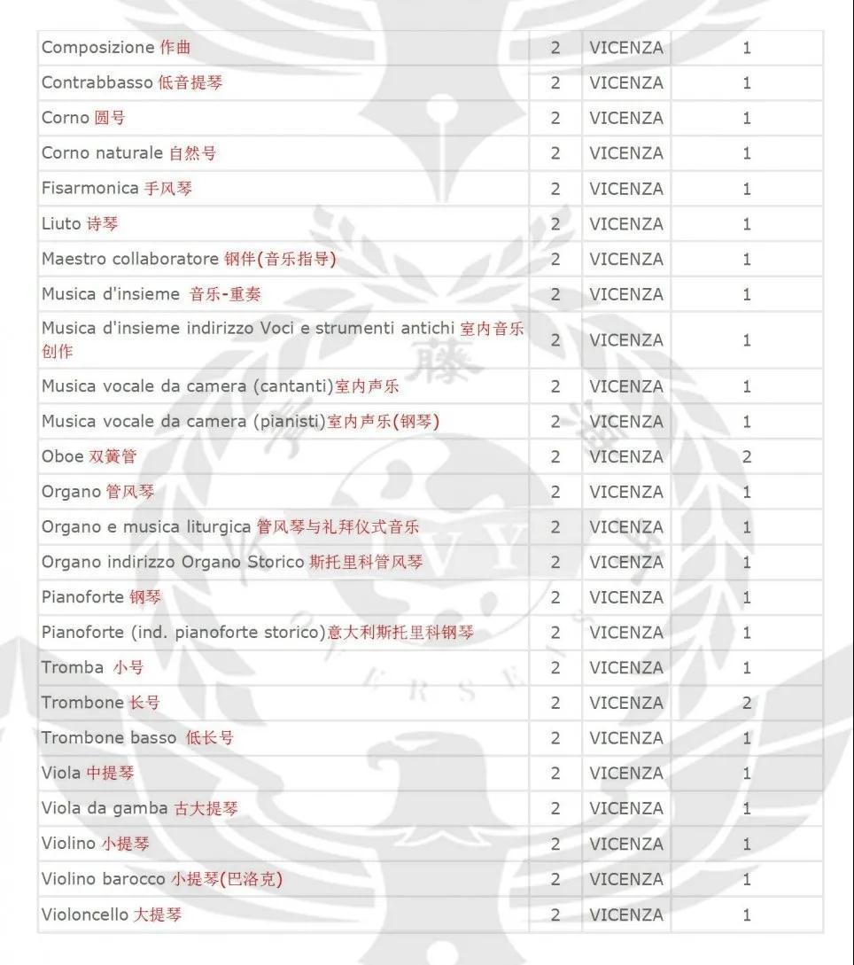 维琴察音乐学院
