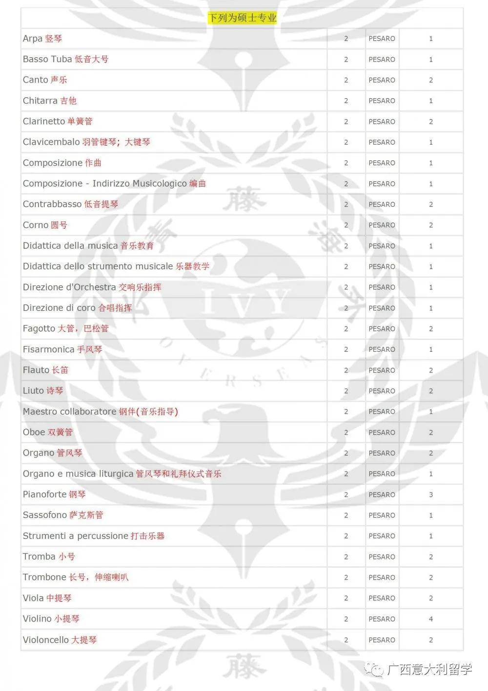 佩萨罗音乐学院