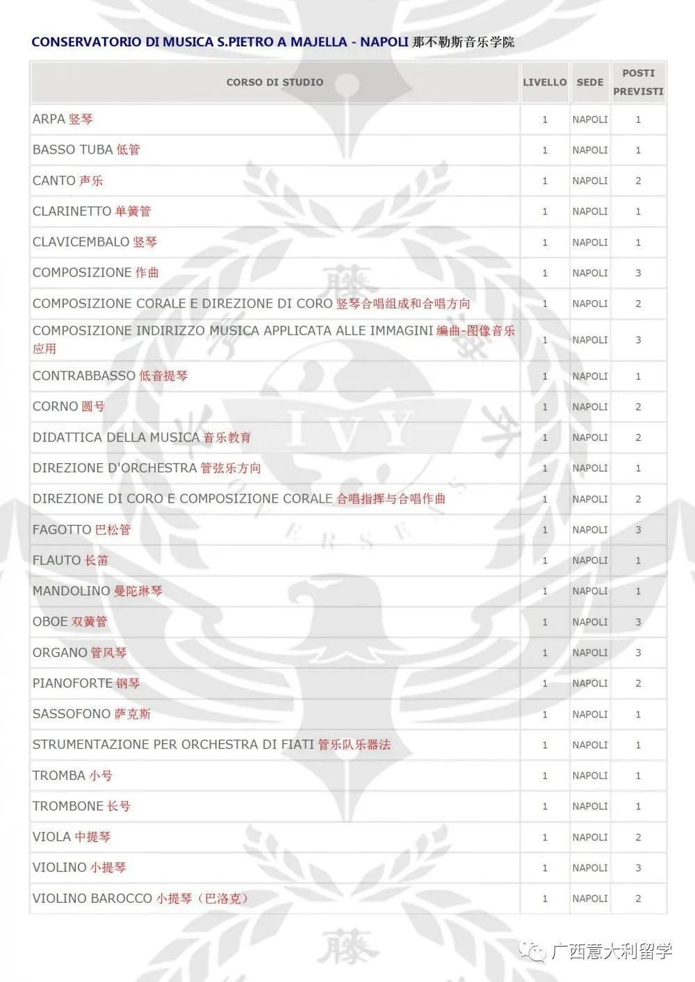 那不勒斯音乐学院