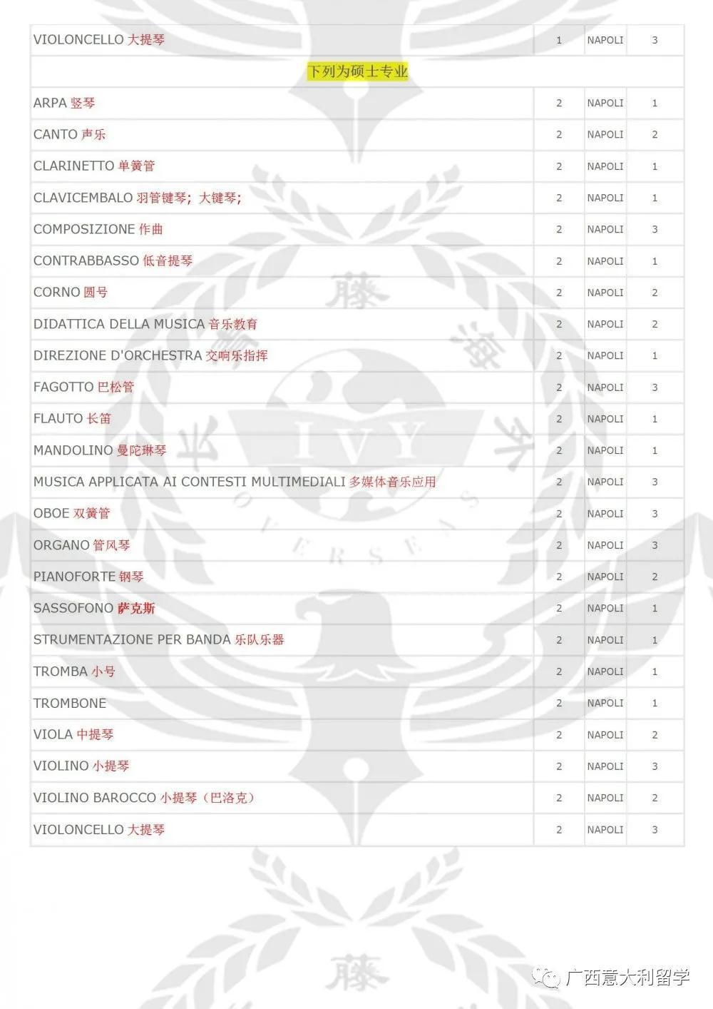 那不勒斯音乐学院