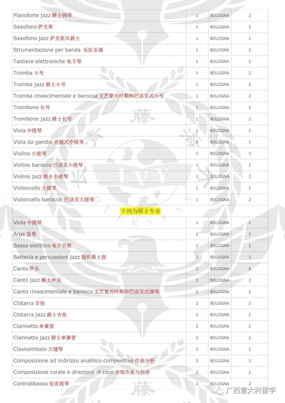 博洛尼亚音乐学院