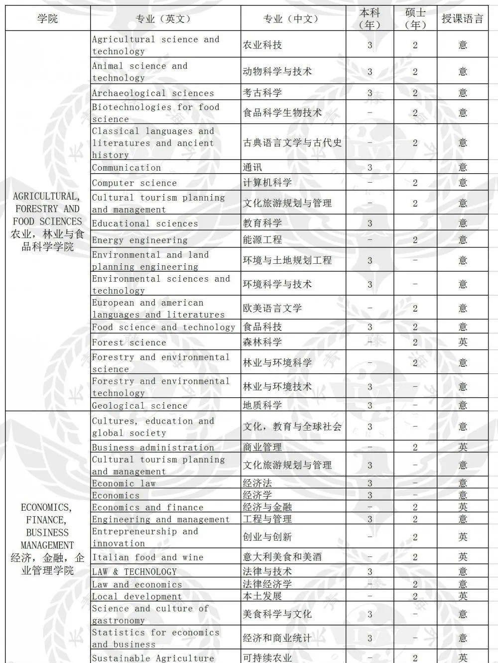 帕多瓦大学