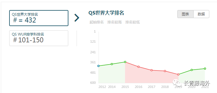 留姐八一八之佛罗伦萨大学设计专业详解