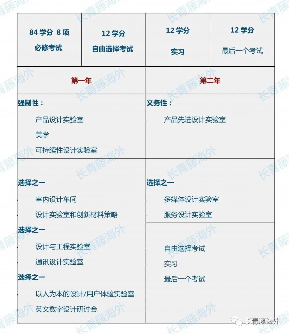 佛罗伦萨大学设计专业详解